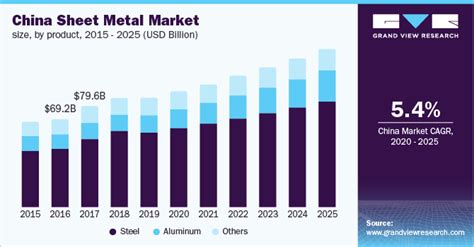 sheet metal welding industry ranking|sheet metal industry outlook.